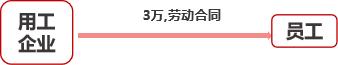说明: 薪酬节税